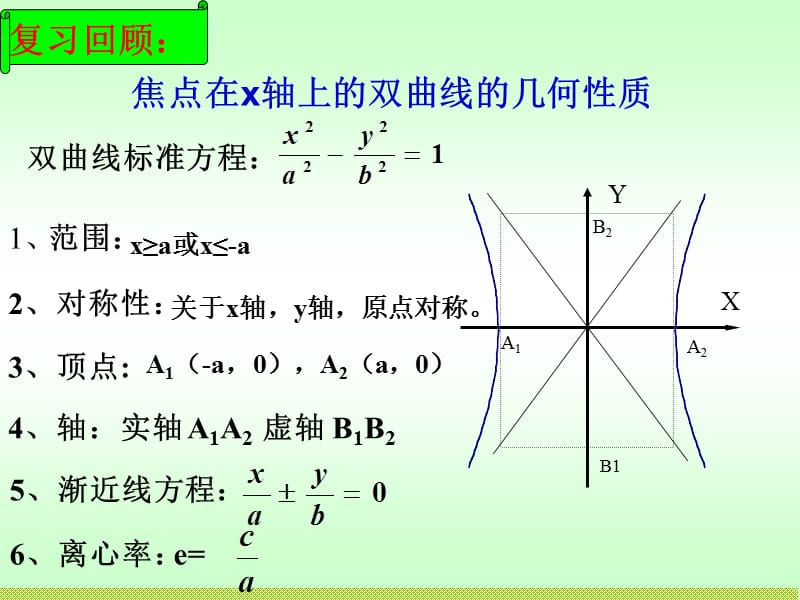 《双曲线的几何性质》课件(苏教版选修2-1).ppt_第2页