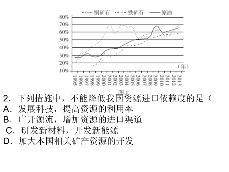 2016高三地理一模综合题练习.ppt_第2页