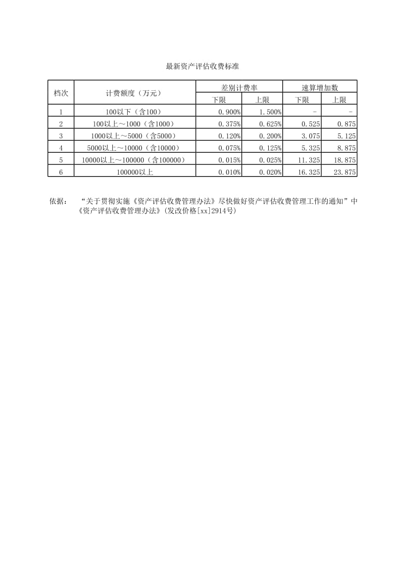 资产评估收费计算器_第3页