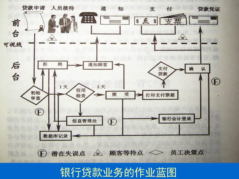 《服务接触与传递》PPT课件.ppt_第2页