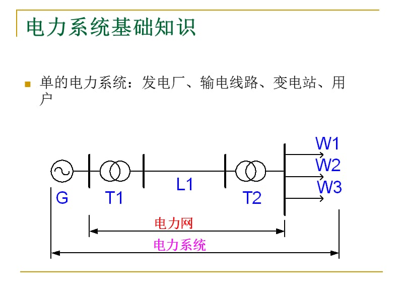 《矿井供电基本知识》PPT课件.ppt_第2页