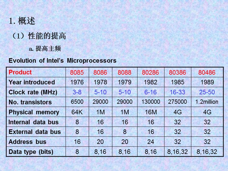 《微机原理与结构II》PPT课件.ppt_第2页