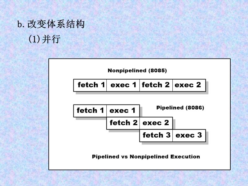 《微机原理与结构II》PPT课件.ppt_第3页