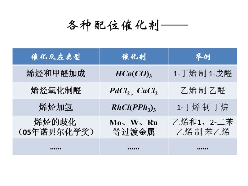 《配位催化小报告》PPT课件.ppt_第3页