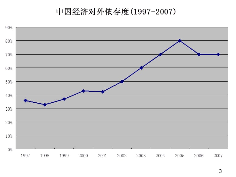 《外汇与汇率问题》PPT课件.ppt_第3页