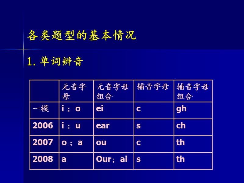 《一模试题分析》PPT课件.ppt_第3页