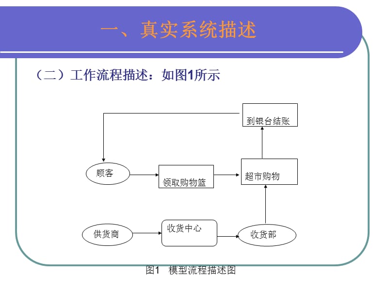 Witness建模与仿真实例.ppt_第3页