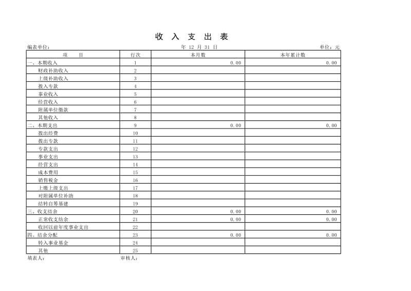 资产负债表空表含收入支出表_第3页