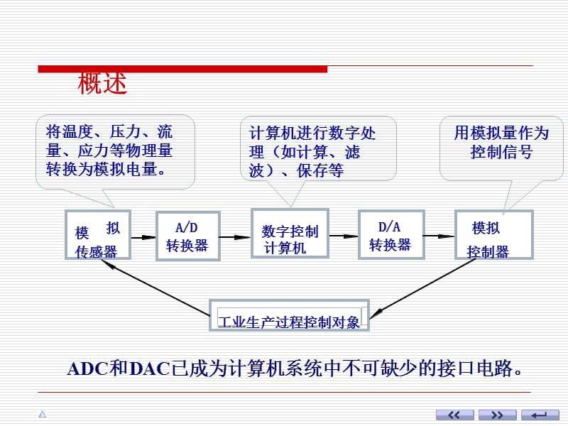 《数字电路康华光》PPT课件.ppt_第2页