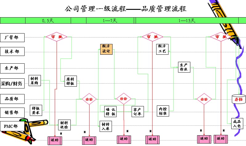 《化妆品公司流程集》PPT课件.ppt_第2页