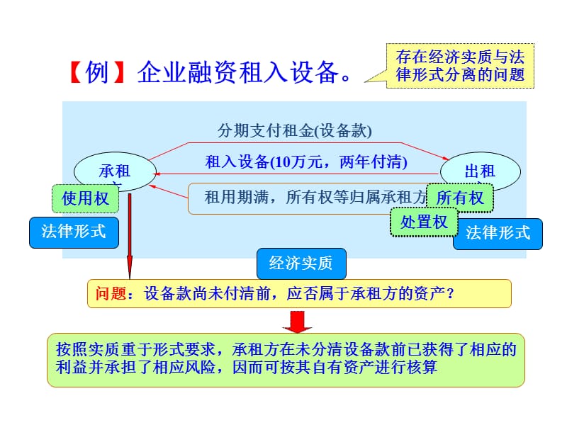 《会计处理的方法》PPT课件.ppt_第3页