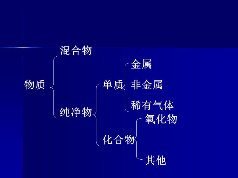 《化合价及化学式》PPT课件.ppt_第2页