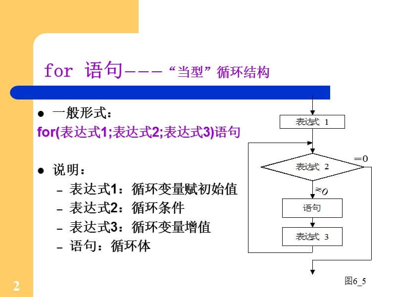 《循环结构设计二》PPT课件.ppt_第2页