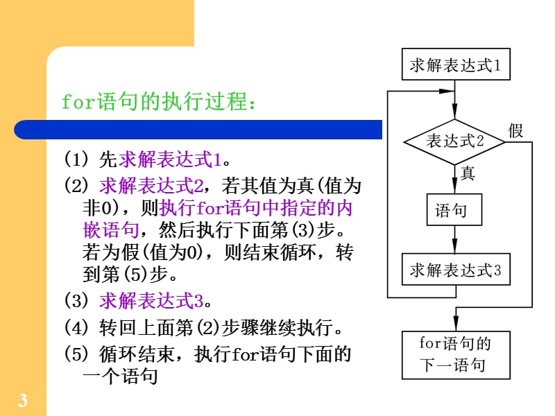 《循环结构设计二》PPT课件.ppt_第3页