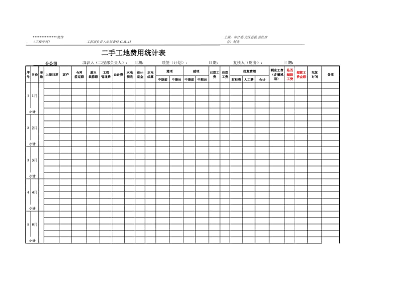 装饰公司二手工地费用统计表_第1页