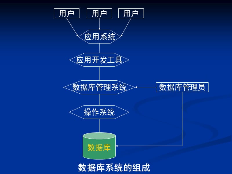 《系统详细设计》PPT课件.ppt_第3页