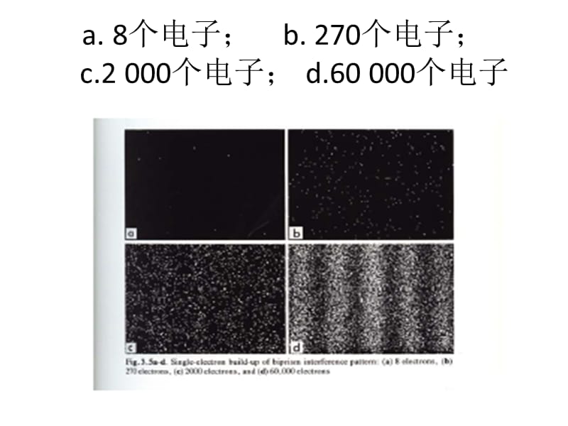 《电子电子的波性》PPT课件.pptx_第3页