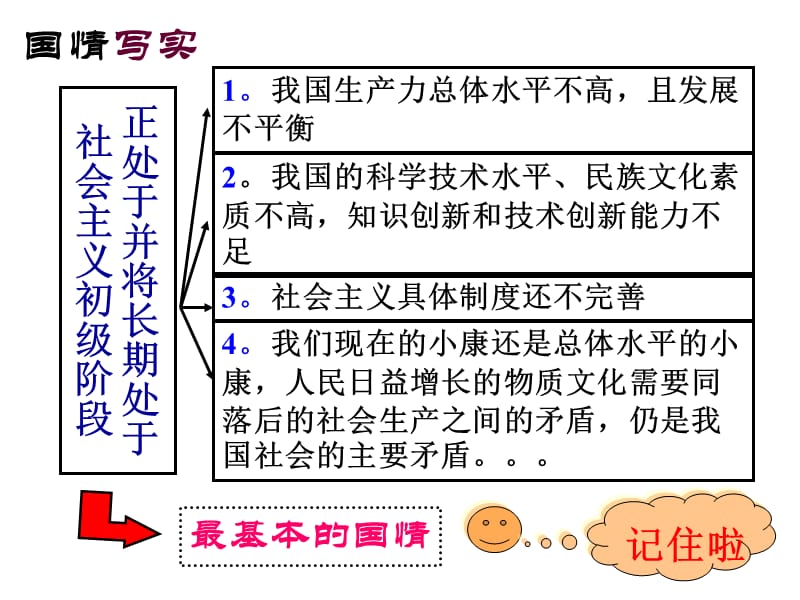 《坚持基本国策》PPT课件.ppt_第3页