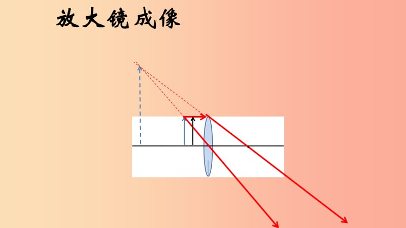 八年级物理上册 5.2生活中的透镜课件 新人教版.ppt_第3页