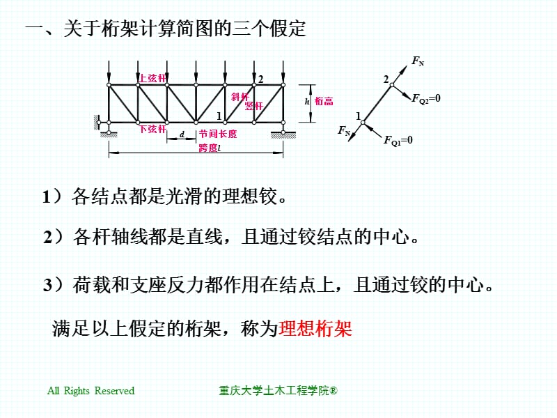 《桁架的特点和组成》PPT课件.ppt_第2页