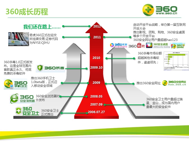 《导航效果营销》PPT课件.pptx_第3页