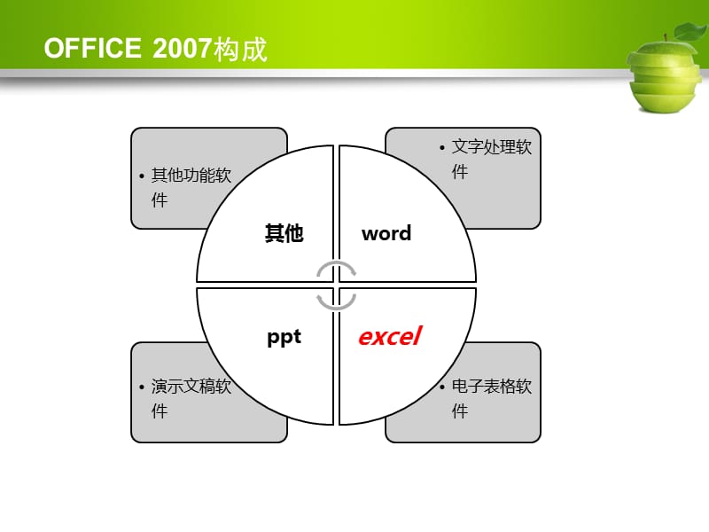 EXCEL常用功能和技巧分享.ppt_第3页