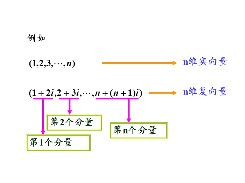 n维向量的定义、线性运算和线性相关性.ppt_第3页