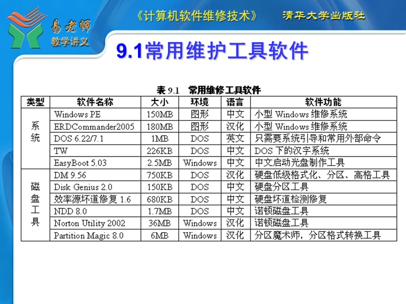 《维护工具软件应用》PPT课件.ppt_第2页