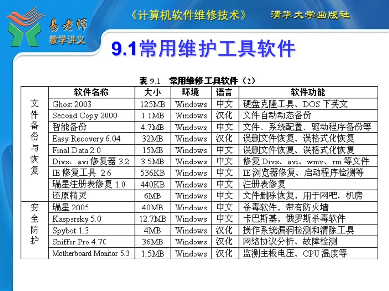 《维护工具软件应用》PPT课件.ppt_第3页