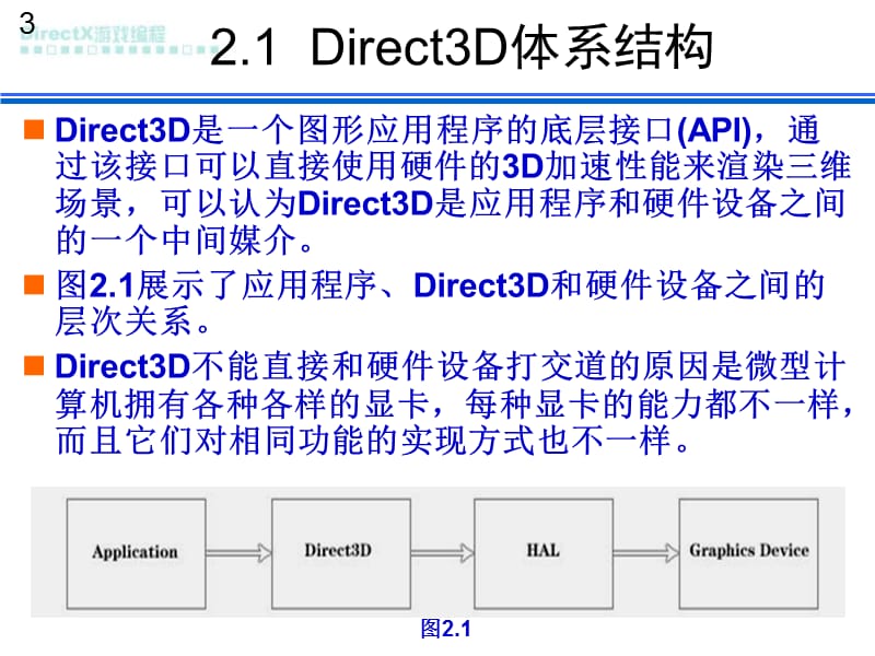 《DirectX编程》PPT课件.ppt_第3页