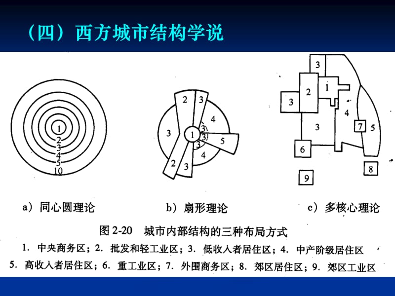 《中心地理论》PPT课件.ppt_第1页