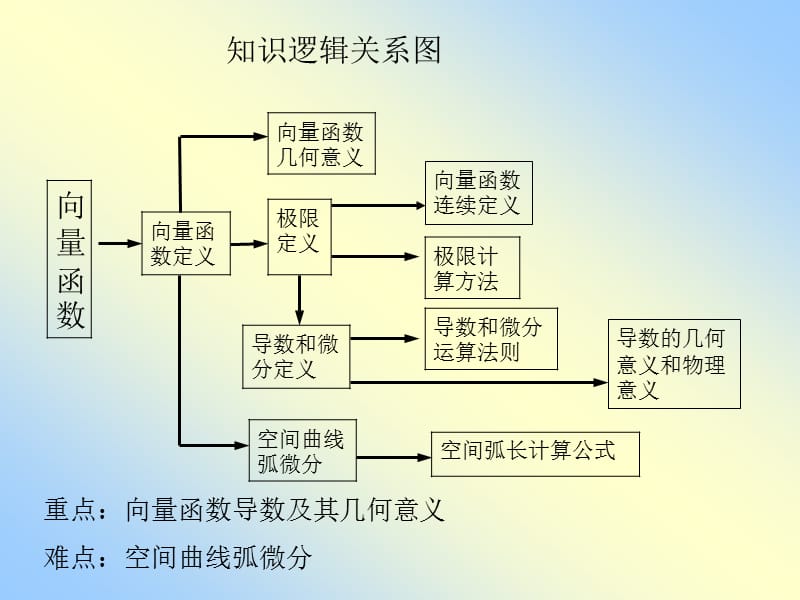 x10-3向量函数的微分.ppt_第2页