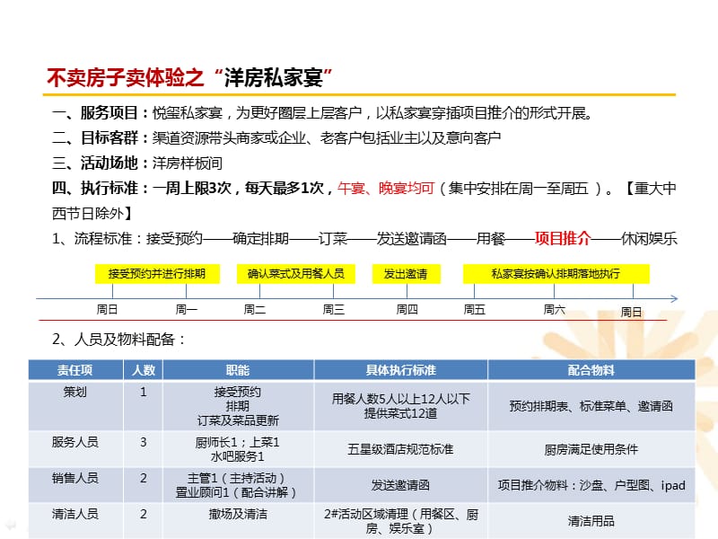 《洋房私家宴方案》PPT课件.ppt_第2页