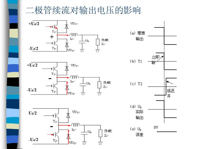 DeadTime效应的产生与补偿方法.ppt_第3页