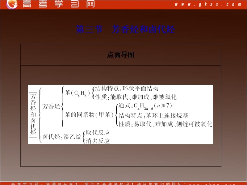 《芳香烃和卤代烃》PPT课件.ppt_第1页