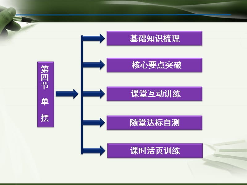 2013届高考物理核心要点突破系列课件：第9章第四节《单摆》(人教版选修3-4).ppt_第3页