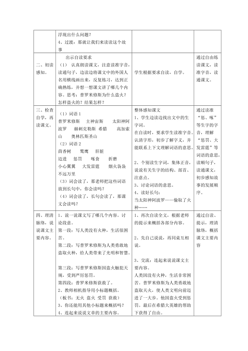 2019年四年级语文上册《普罗米修斯盗火》教学设计4 苏教版.doc_第2页