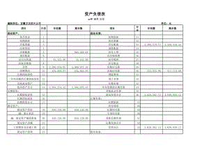 資產(chǎn)負債表及利潤表空白表格