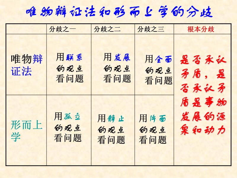 xin10.1树立创新意识是唯物辩证法的要求.ppt_第1页