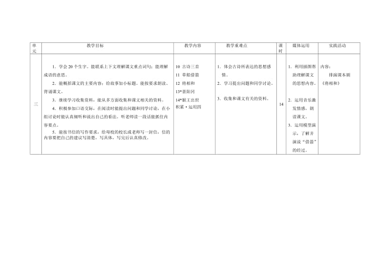 2019年六年级下册语文复习提纲.doc_第3页