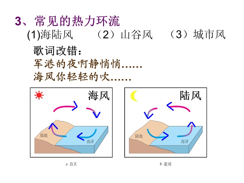 《大气的水平运动》PPT课件.ppt_第1页