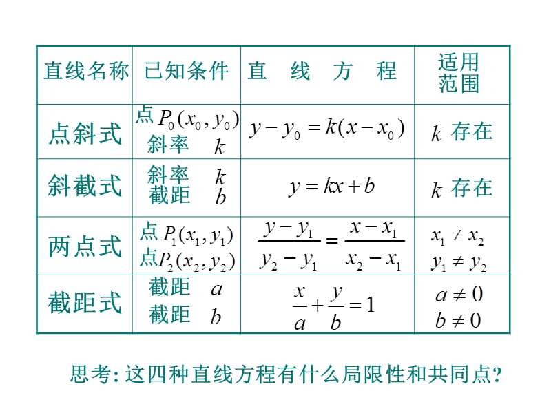 《直线的一般式方程》PPT课件.ppt_第3页