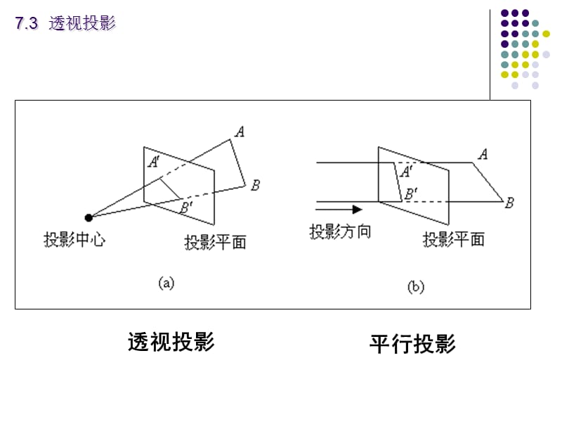 《维变换及三维观察》PPT课件.ppt_第2页