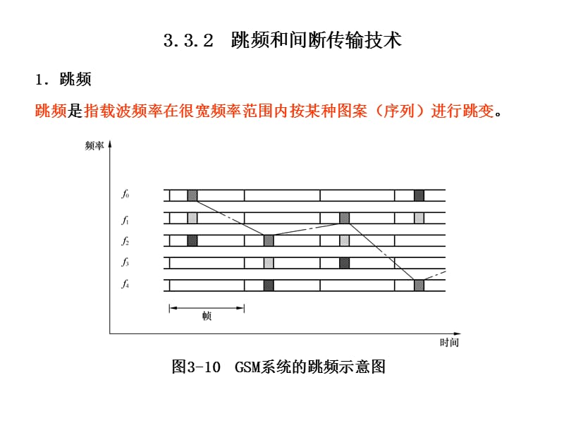 GSM数字蜂窝移动通信系统.ppt_第3页