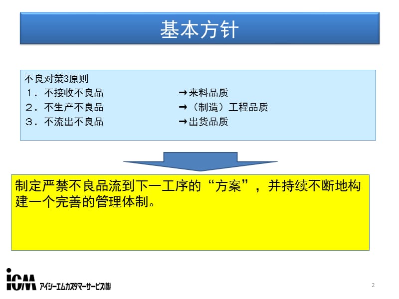 《品质改善计划方案》PPT课件.ppt_第2页