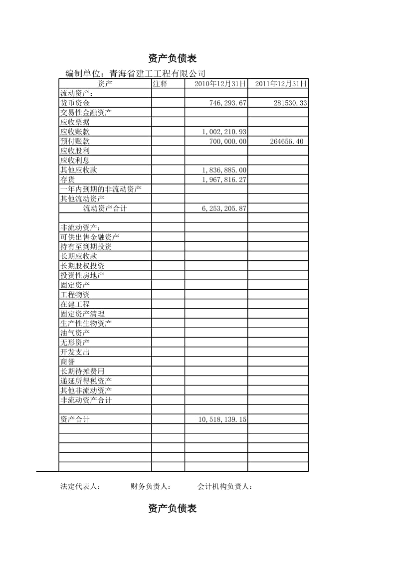 资产负债表Excel工作表_第1页