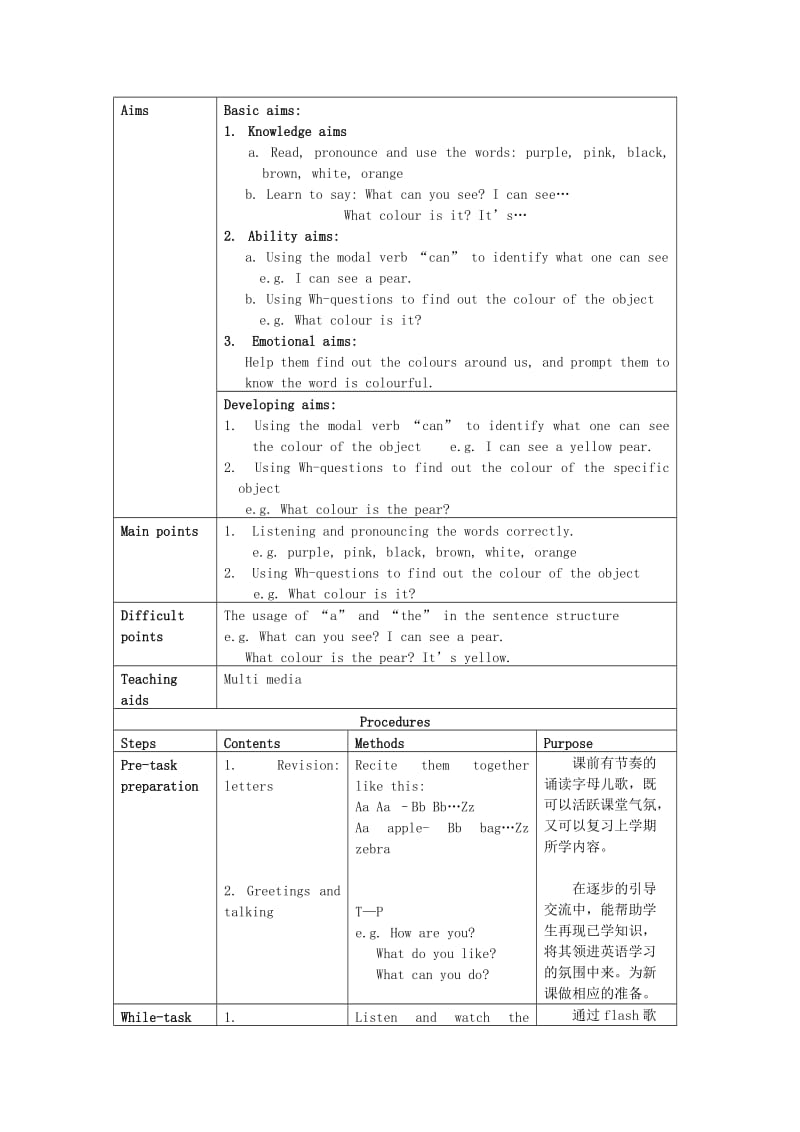 2019年二年级英语下册 Module 1 Unit 1《What can you see》教案 上海牛津版.doc_第2页