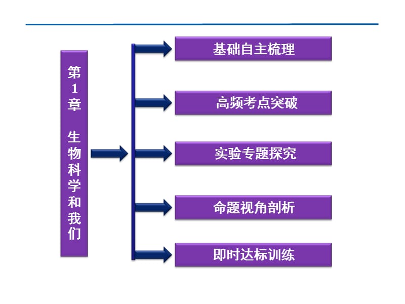 2013届高考生物基础自主梳理.ppt_第2页