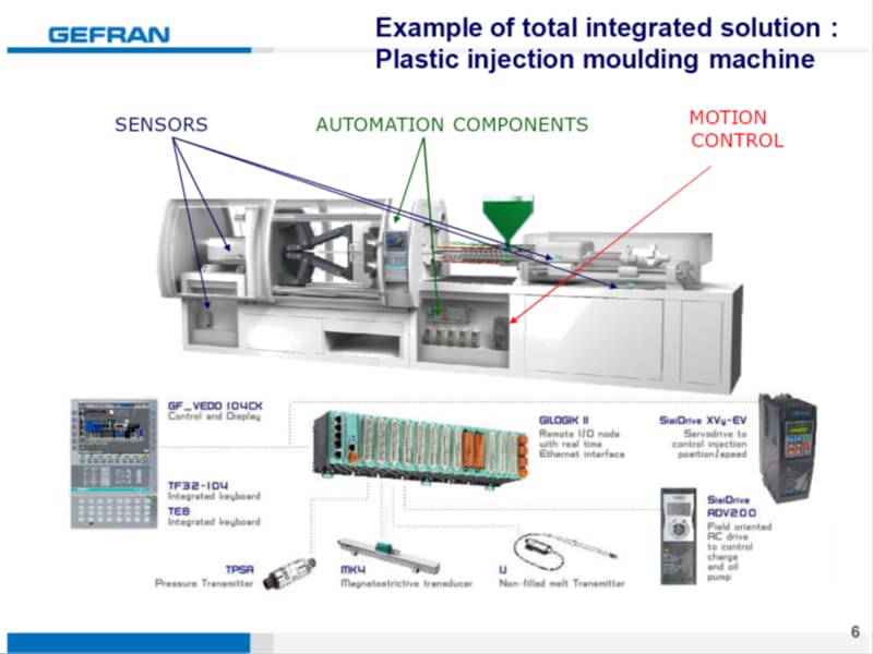 GEFRAN注塑机控制系统.ppt_第3页