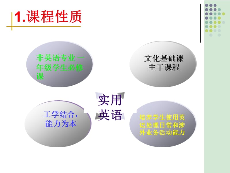 《实用英语》课程说课.ppt_第3页